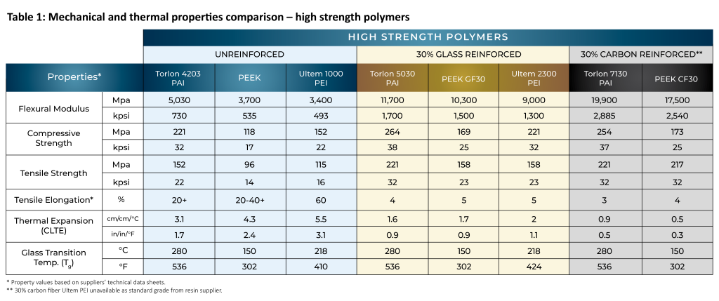 Tabelle 1 Vergleich der mechanischen und thermischen Eigenschaften